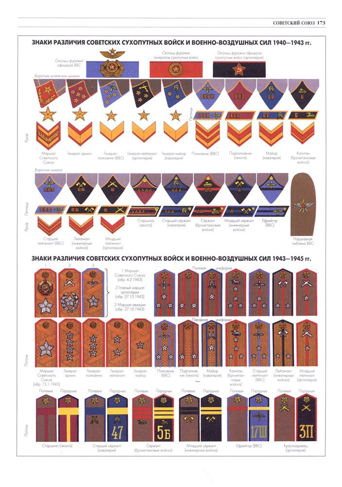 Советские звания. Военные звания в СССР во второй мировой войне. Звания в армии СССР. Звания СССР 1943 воинские звания по погонам армия. Знаки различия военных Советской армии.